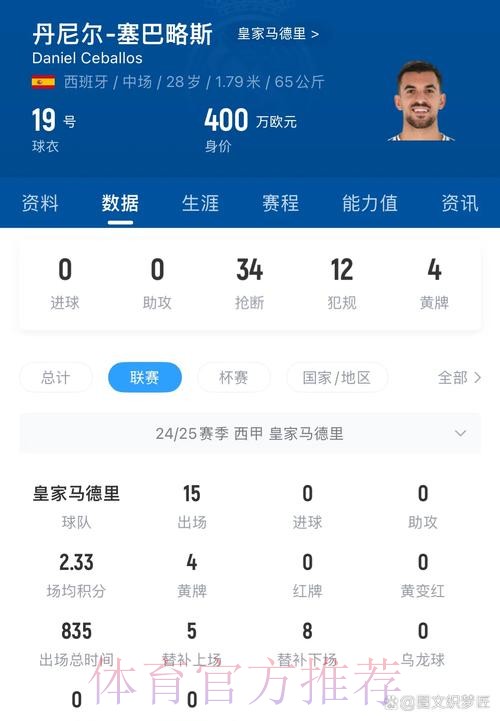 六台:塞巴略斯已收到马竞报价 正在考虑中